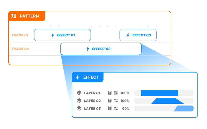 03_pattern_fundamentals.png